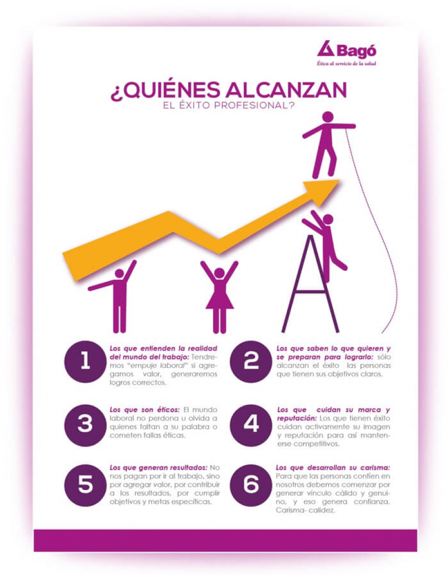 ¿Quiénes alcanzan el éxito profesional?