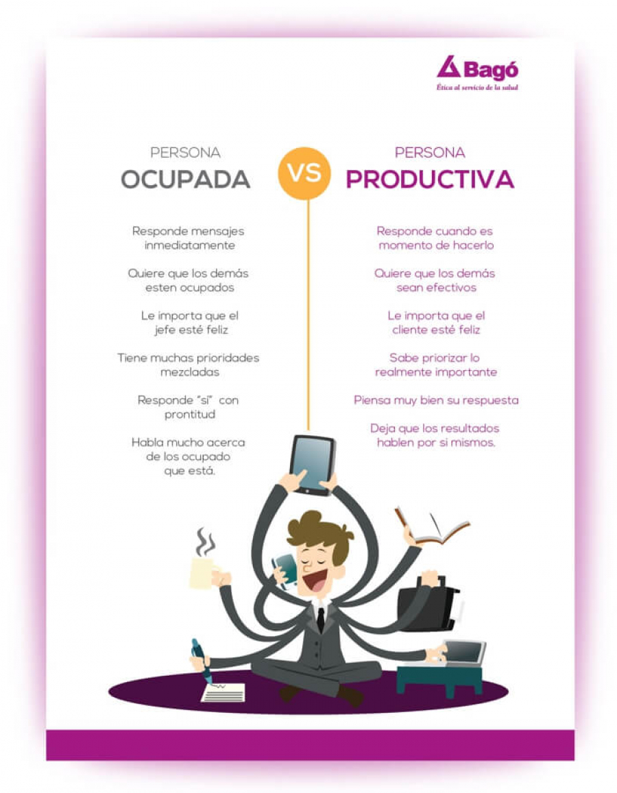 Persona Ocupada vs Persona productiva